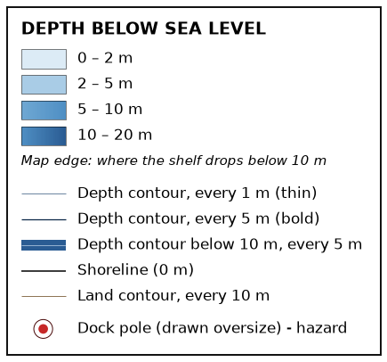 Chart key