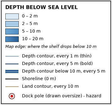 Chart key