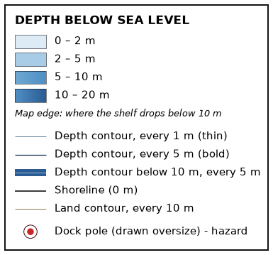 Chart key