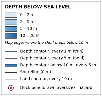 Chart key