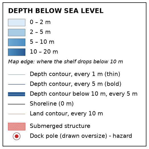 Chart key