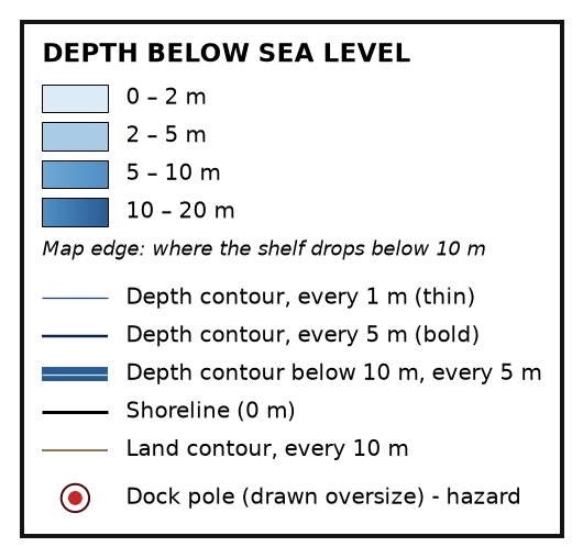 Chart key