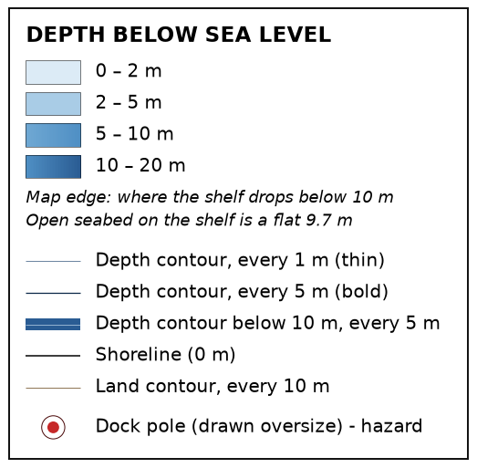 Chart key