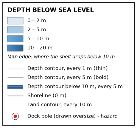 Chart key