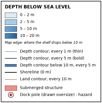 Chart key