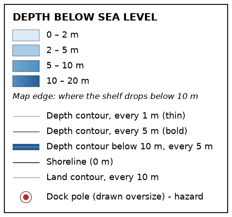 Chart key