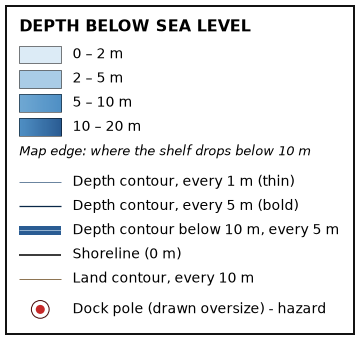 Chart key