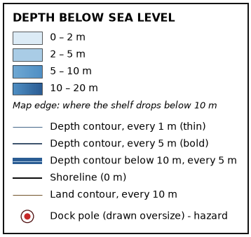 Chart key