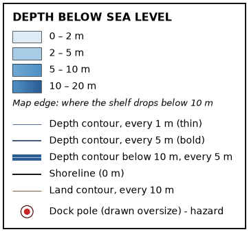Chart key