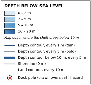 Chart key