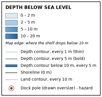 Chart key