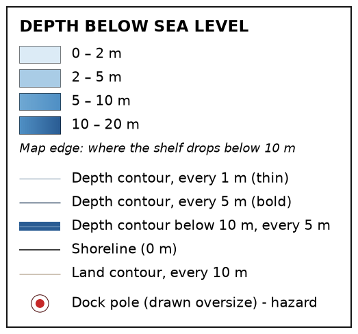 Chart key
